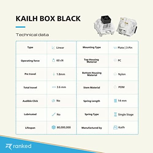 Ранговые ключове Kailh Box за механичните слот клавиатури | Монтирани върху плаката (Kailh Box Black, 120 бр.)