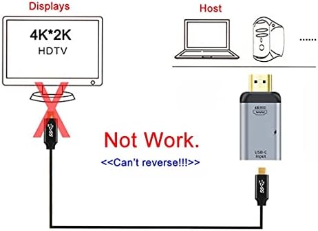 CY USB-C Тип-C Женски Източник на Вход HDMI Мъжки Изход HDTV 4K 60hz 1080P Адаптер с Порт захранване PD за телефон