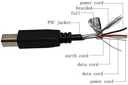 PPJ USB 2.0 Кабел за синхронизация на данни с PC, Лаптоп, Кабел за Yamaha P-45 P45, P-45B, P45B, P71, P-71,