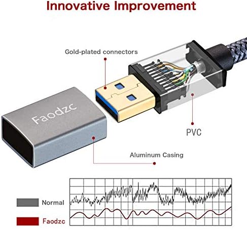 Кабел-удължител Faodzc USB 3.0 10 метра, USB удължителен кабел Тип Мъж-Жена За предаване на данни със скорост